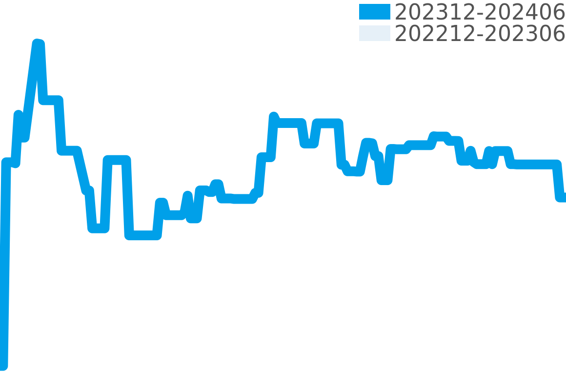 ヘリテージ クラシック 202311-202405の価格比較チャート